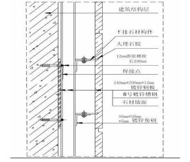 装饰装修工程施工工艺具体做法