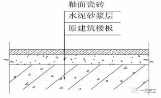 全套装饰工程施工工艺标准