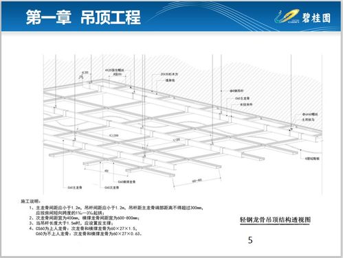 住宅装修工程施工工艺和质量标准