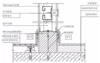 装饰装修工程施工工艺具体做法